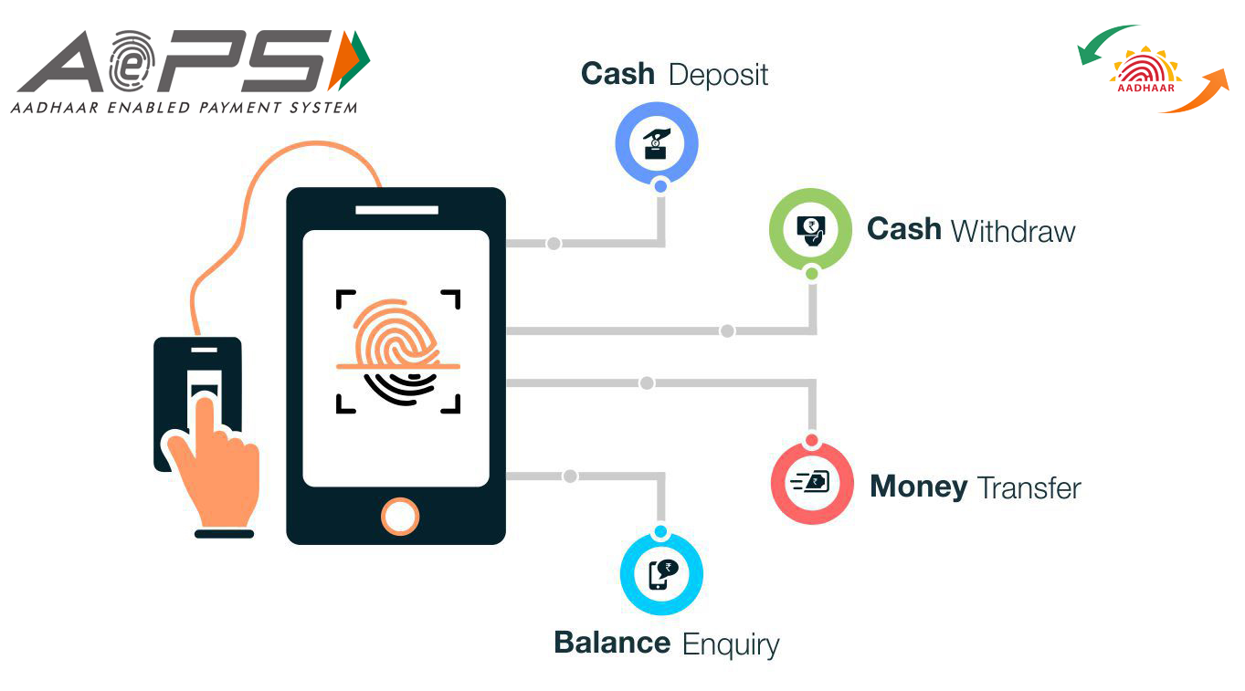 Aadhar Enabled Payment System